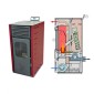 Σόμπα Αερόθερμη PELLET Mytherm ANGELA TA 25kw