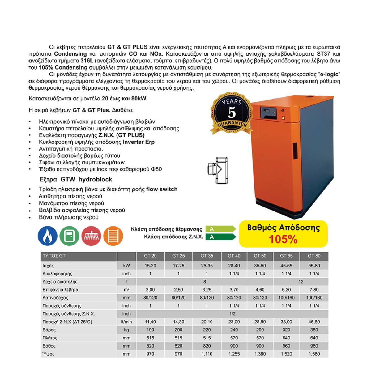 Λέβητας Συμπύκνωσης Πετρελαίου Mytherm GTW HYDROBLOCK 25 (ΜΕ Ζ.Ν.Χ.)